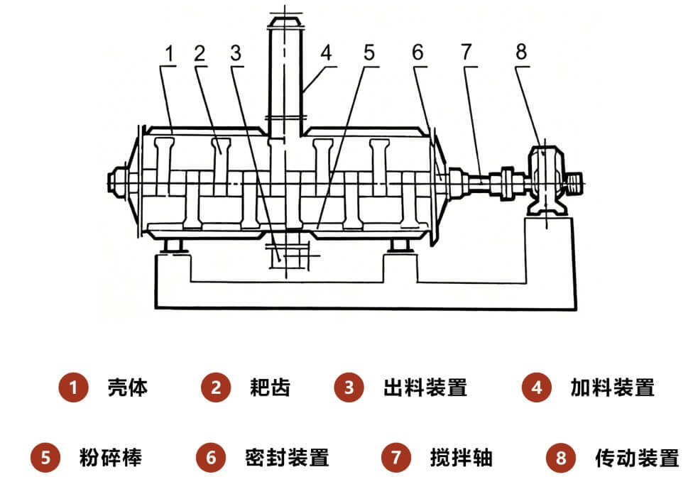 耙式干燥機結(jié)構(gòu)圖02.jpg
